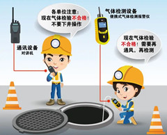 澄城有限空间安全作业操作规程